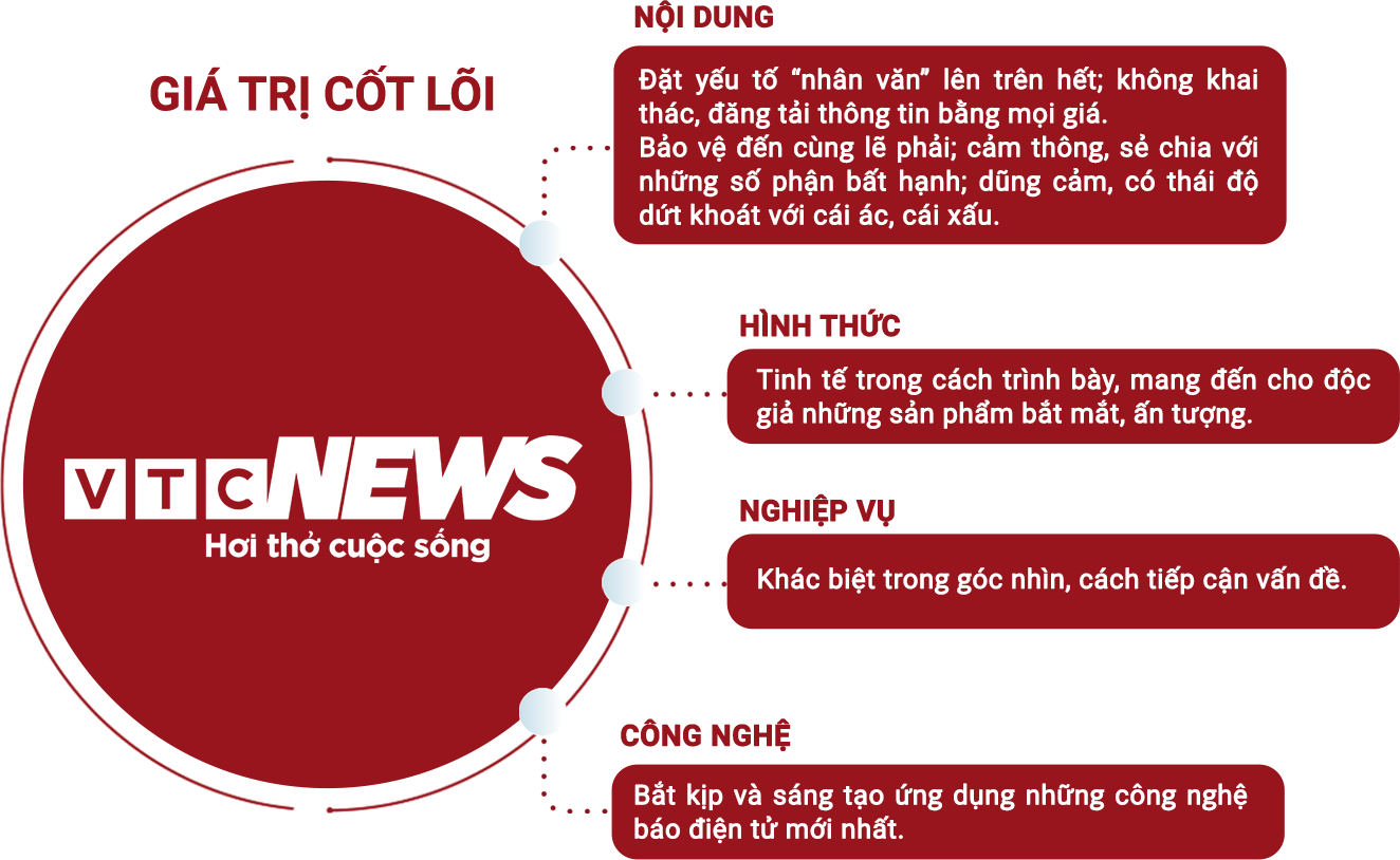 vtcnews.vn